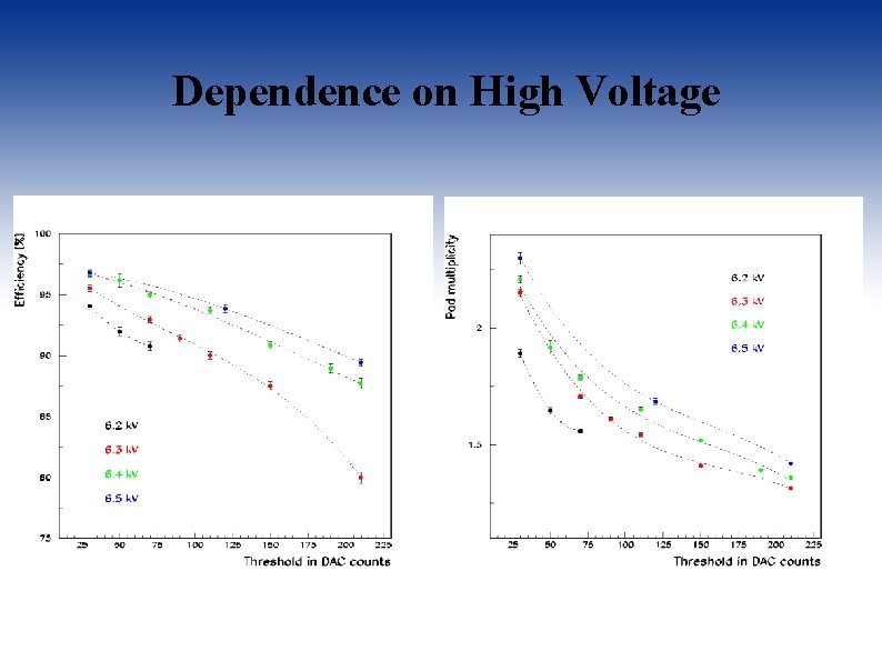 Dependence on High Voltage 
