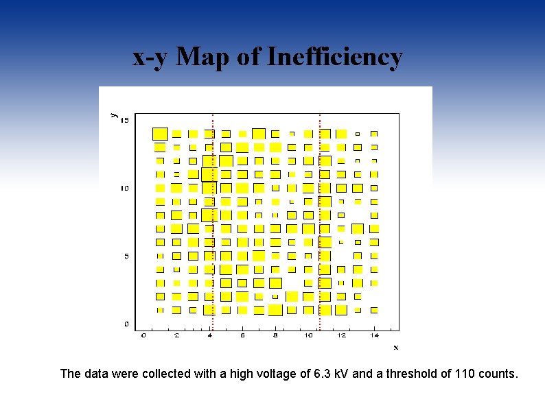 x-y Map of Inefficiency The data were collected with a high voltage of 6.