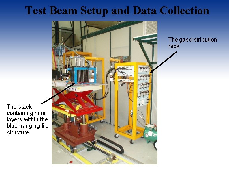 Test Beam Setup and Data Collection The gas distribution rack The stack containing nine