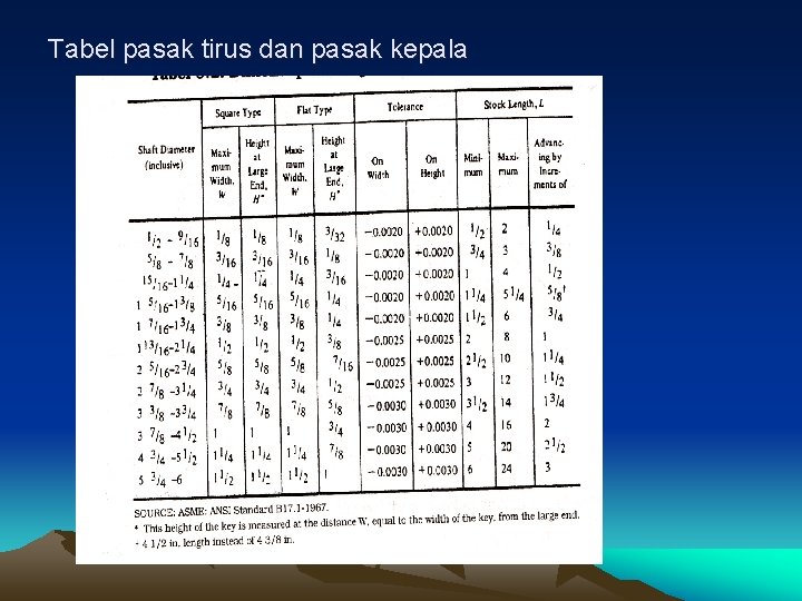 Tabel pasak tirus dan pasak kepala 