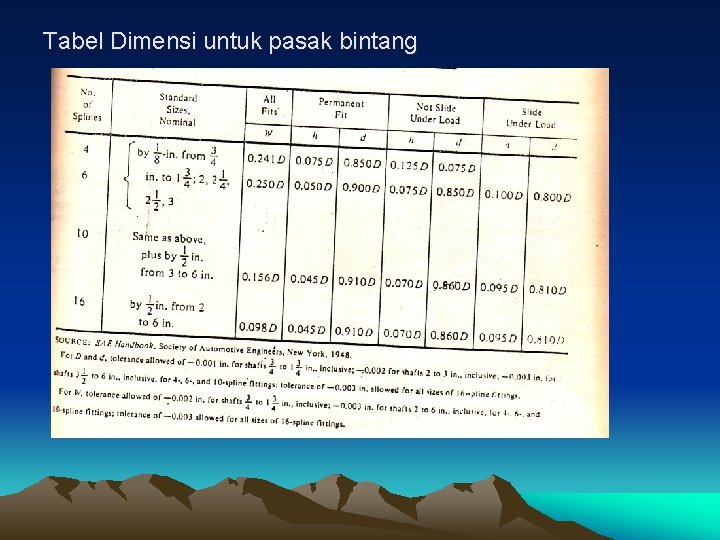 Tabel Dimensi untuk pasak bintang 