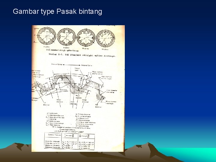 Gambar type Pasak bintang 