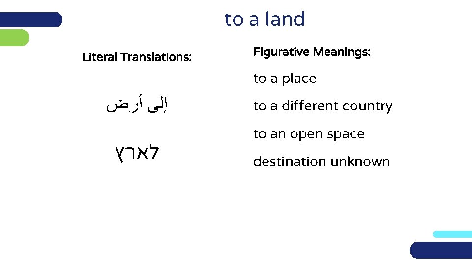 to a land Literal Translations: Figurative Meanings: to a place ﺇﻟﻰ ﺃﺮﺽ לארץ to