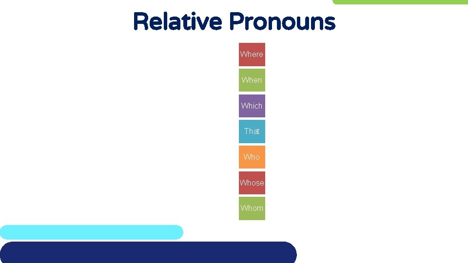 Relative Pronouns Where When Which That Whose Whom 