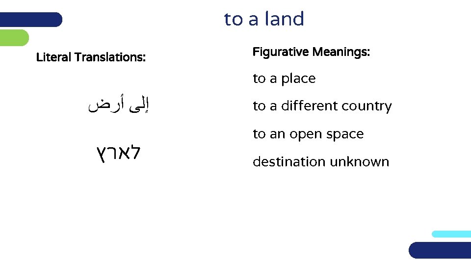to a land Literal Translations: Figurative Meanings: to a place ﺇﻟﻰ ﺃﺮﺽ לארץ to