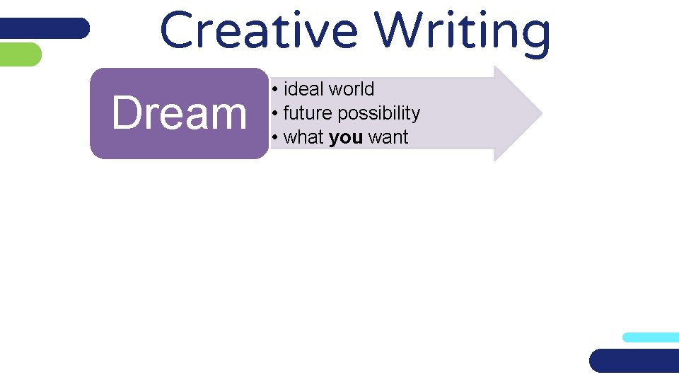 Creative Writing Dream • ideal world • future possibility • what you want 