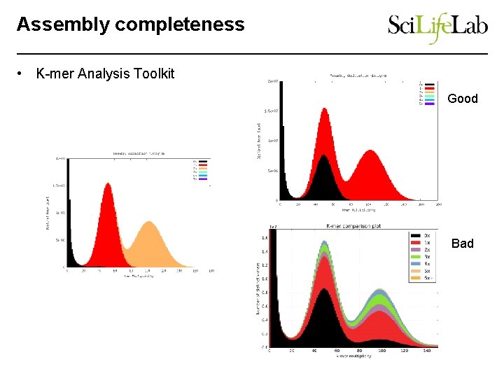 Assembly completeness • K-mer Analysis Toolkit Good Bad 