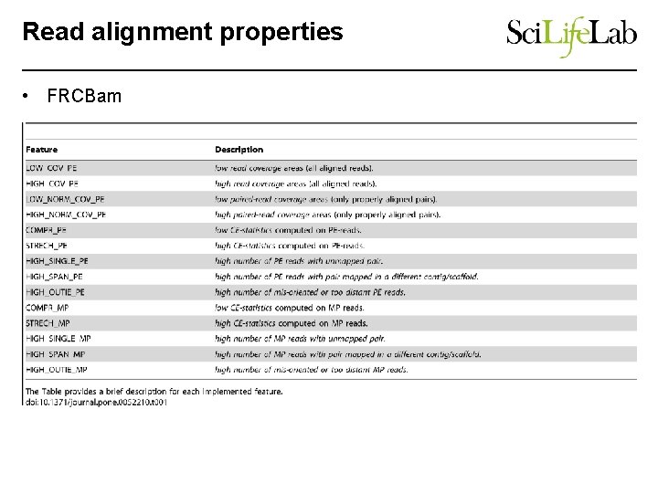 Read alignment properties • FRCBam 