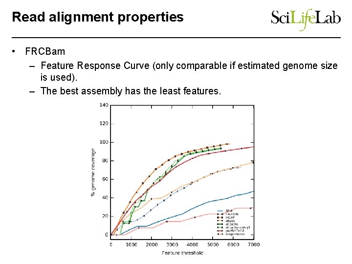 Read alignment properties • FRCBam – Feature Response Curve (only comparable if estimated genome