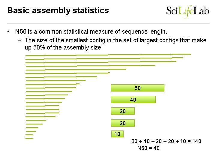 Basic assembly statistics • N 50 is a common statistical measure of sequence length.