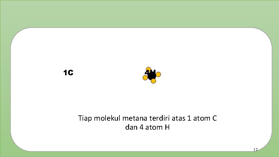1 C 4 H Tiap molekul metana terdiri atas 1 atom C dan 4