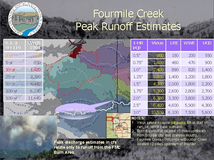 Fourmile Creek Peak Runoff Estimates R. I. @ SH 119 CWCB 1981 1 -HR