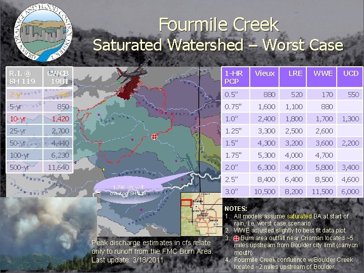 Fourmile Creek Saturated Watershed – Worst Case R. I. @ SH 119 CWCB 1981