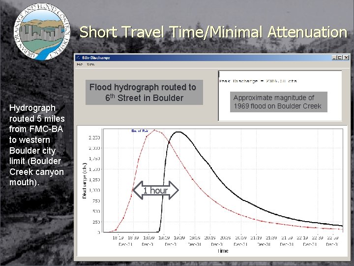Short Travel Time/Minimal Attenuation Hydrograph routed 5 miles from FMC-BA to western Boulder city