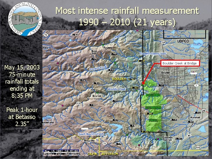 Most intense rainfall measurement 1990 – 2010 (21 years) May 15, 2003 75 -minute