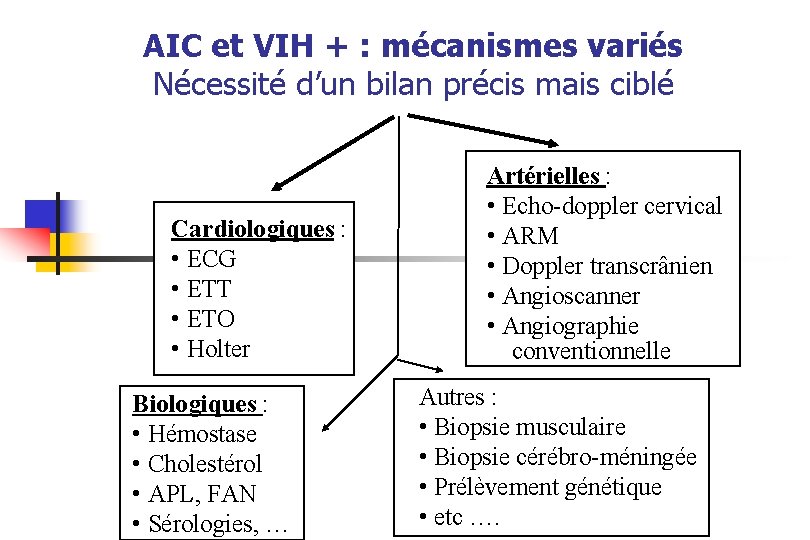 AIC et VIH + : mécanismes variés Nécessité d’un bilan précis mais ciblé Cardiologiques