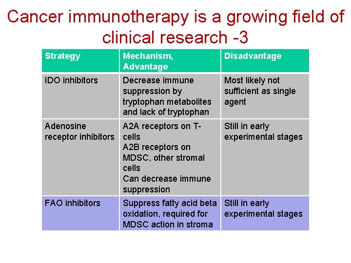 Cancer immunotherapy is a growing field of clinical research -3 Strategy Mechanism, Advantage Disadvantage
