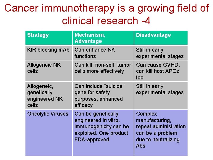 Cancer immunotherapy is a growing field of clinical research -4 Strategy Mechanism, Advantage KIR