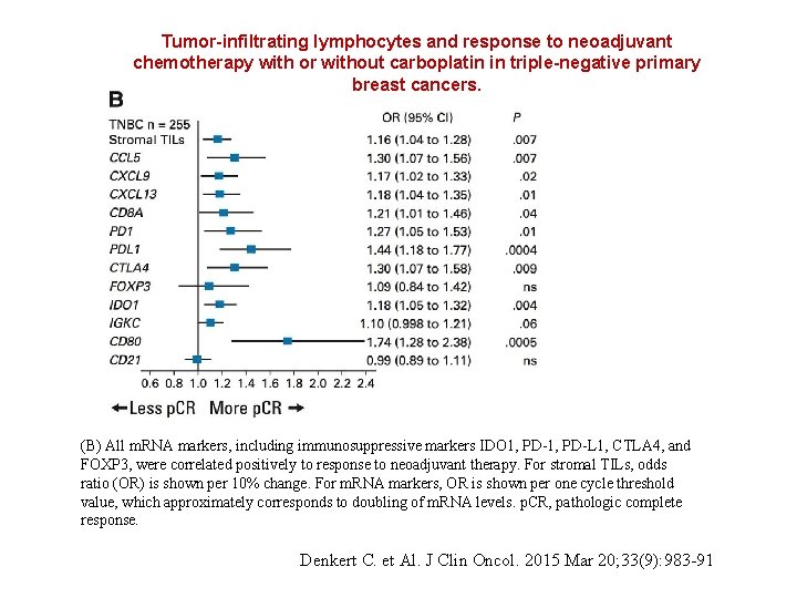 Tumor-infiltrating lymphocytes and response to neoadjuvant chemotherapy with or without carboplatin in triple-negative primary