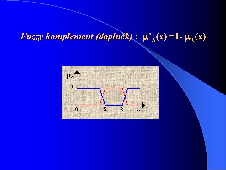 Fuzzy komplement (doplněk) : ’A(x) =1 - A(x) 