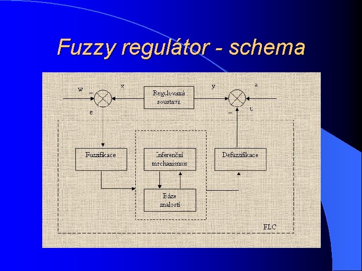 Fuzzy regulátor - schema 