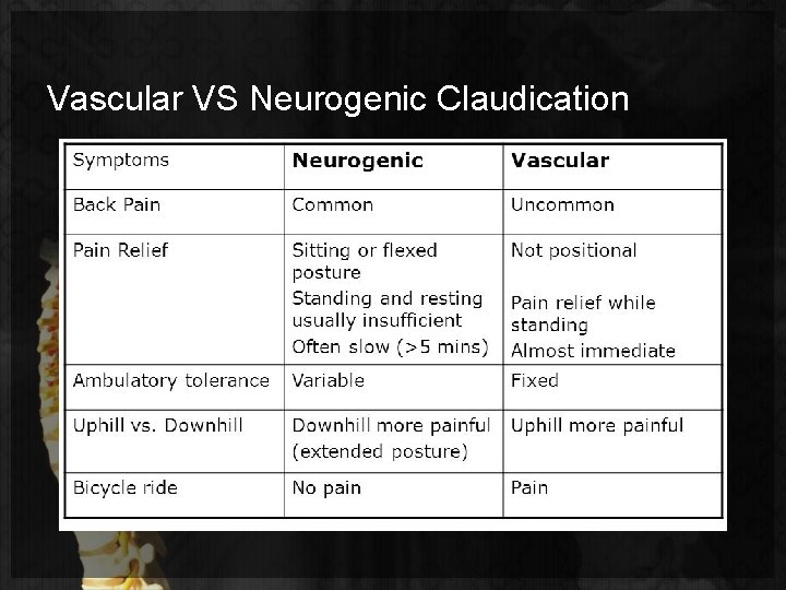 Vascular VS Neurogenic Claudication 