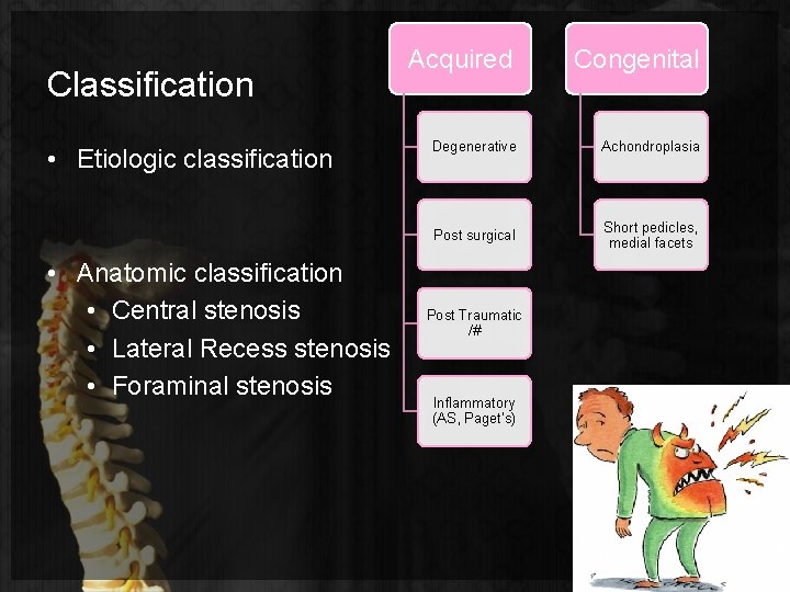 Classification • Etiologic classification • Anatomic classification • Central stenosis • Lateral Recess stenosis