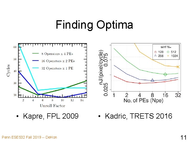 Finding Optima • Kapre, FPL 2009 Penn ESE 532 Fall 2019 -- De. Hon