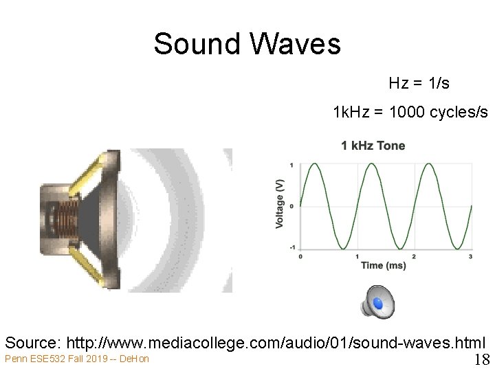 Sound Waves Hz = 1/s 1 k. Hz = 1000 cycles/s Source: http: //www.