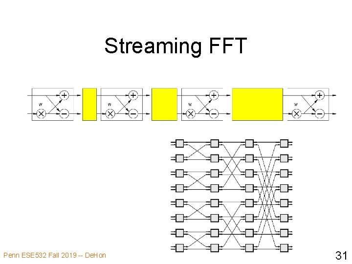 Streaming FFT Penn ESE 532 Fall 2019 -- De. Hon 31 