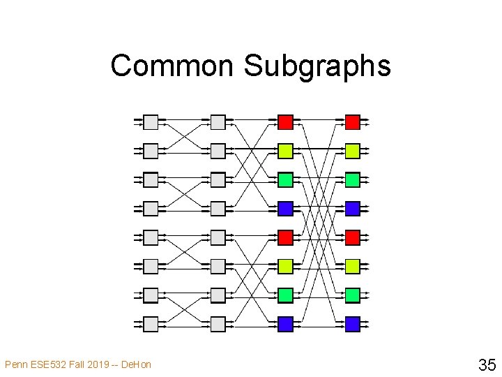 Common Subgraphs Penn ESE 532 Fall 2019 -- De. Hon 35 