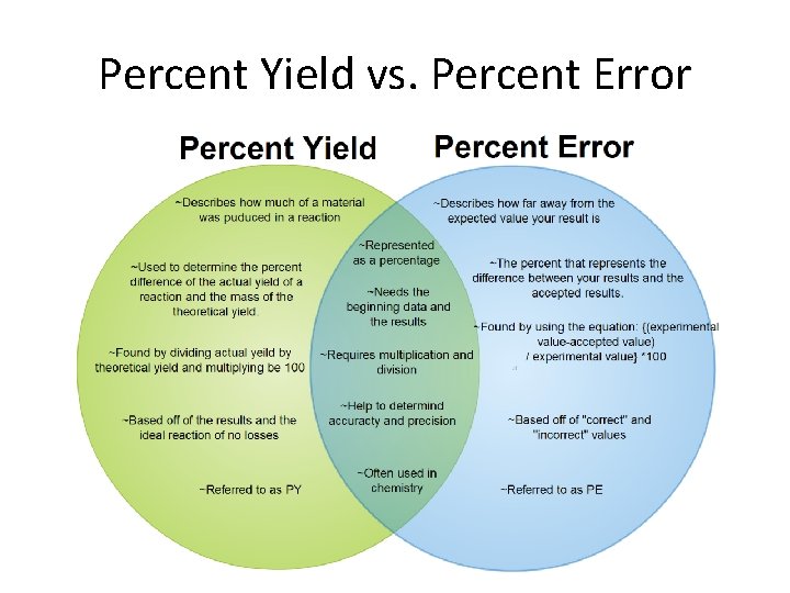 Percent Yield vs. Percent Error 