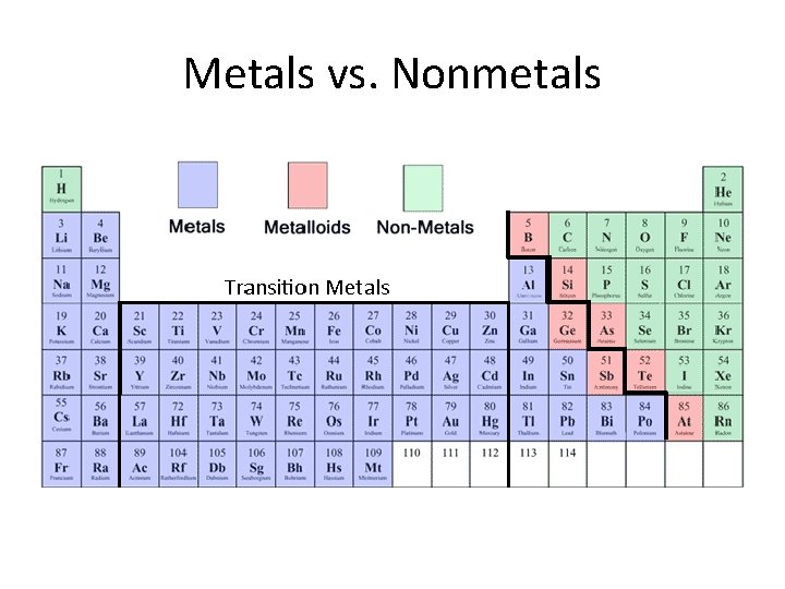 Metals vs. Nonmetals 