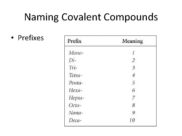 Naming Covalent Compounds • Prefixes 