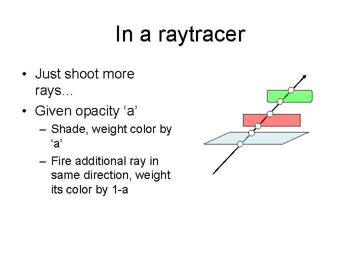 In a raytracer • Just shoot more rays… • Given opacity ‘a’ – Shade,