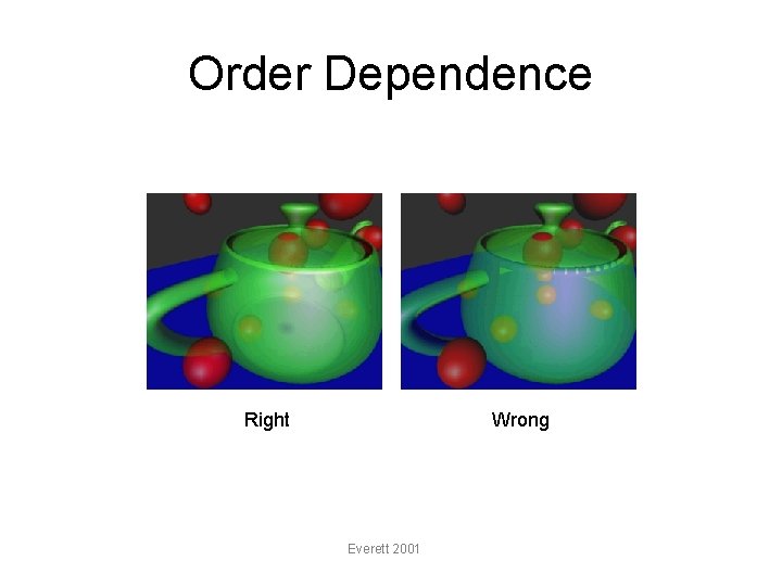 Order Dependence Right Wrong Everett 2001 