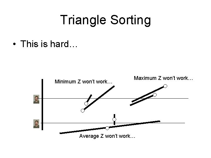 Triangle Sorting • This is hard… Minimum Z won’t work… Maximum Z won’t work…