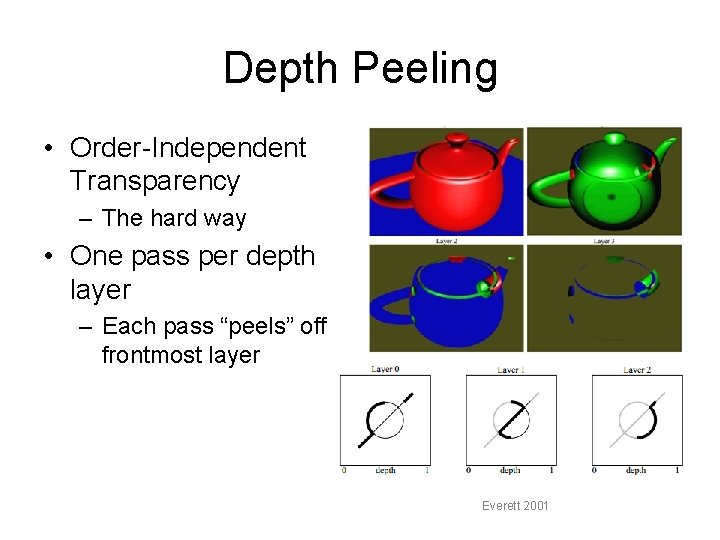 Depth Peeling • Order-Independent Transparency – The hard way • One pass per depth