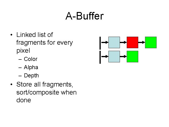 A-Buffer • Linked list of fragments for every pixel – Color – Alpha –