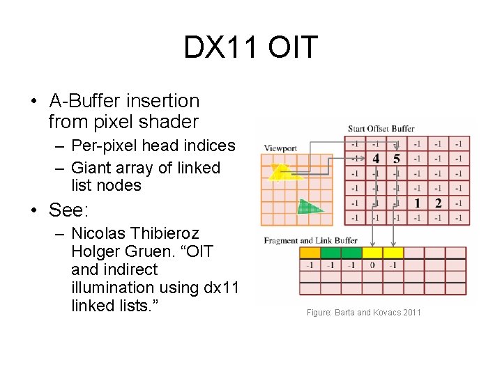 DX 11 OIT • A-Buffer insertion from pixel shader – Per-pixel head indices –