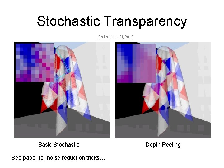 Stochastic Transparency Enderton et. Al, 2010 Basic Stochastic See paper for noise reduction tricks…