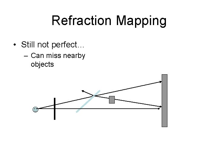 Refraction Mapping • Still not perfect… – Can miss nearby objects 