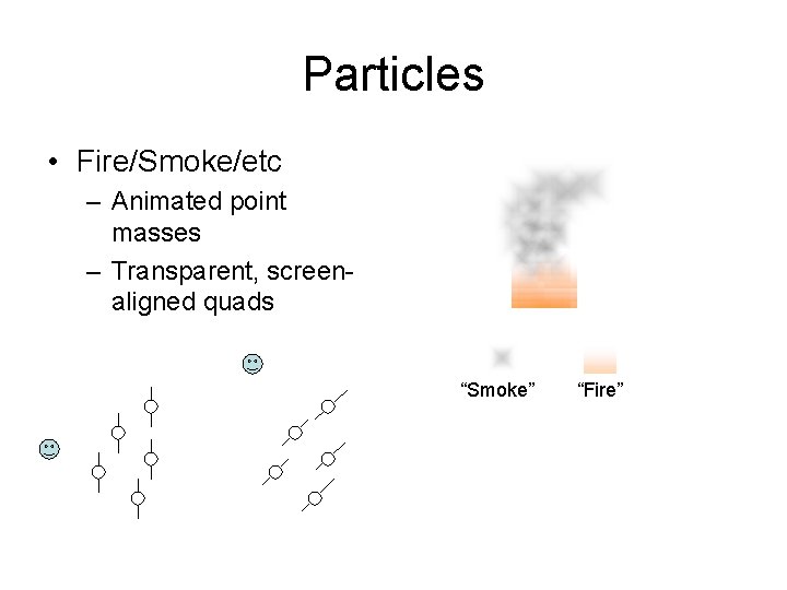 Particles • Fire/Smoke/etc – Animated point masses – Transparent, screenaligned quads “Smoke” “Fire” 