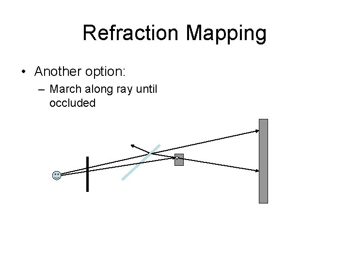 Refraction Mapping • Another option: – March along ray until occluded 