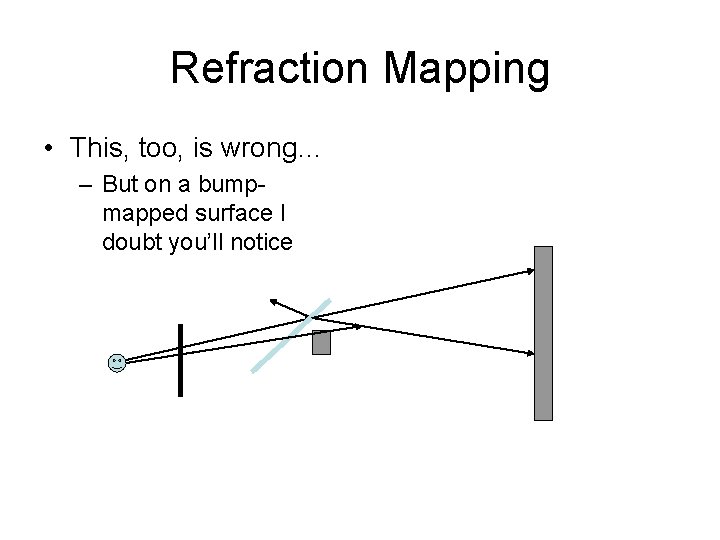 Refraction Mapping • This, too, is wrong… – But on a bumpmapped surface I