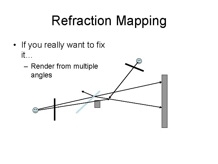 Refraction Mapping • If you really want to fix it… – Render from multiple