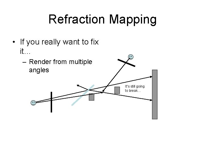 Refraction Mapping • If you really want to fix it… – Render from multiple