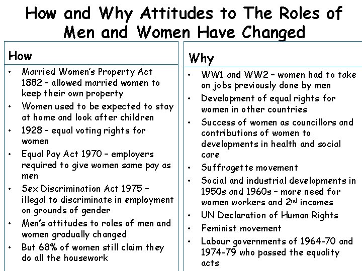 How and Why Attitudes to The Roles of Men and Women Have Changed How