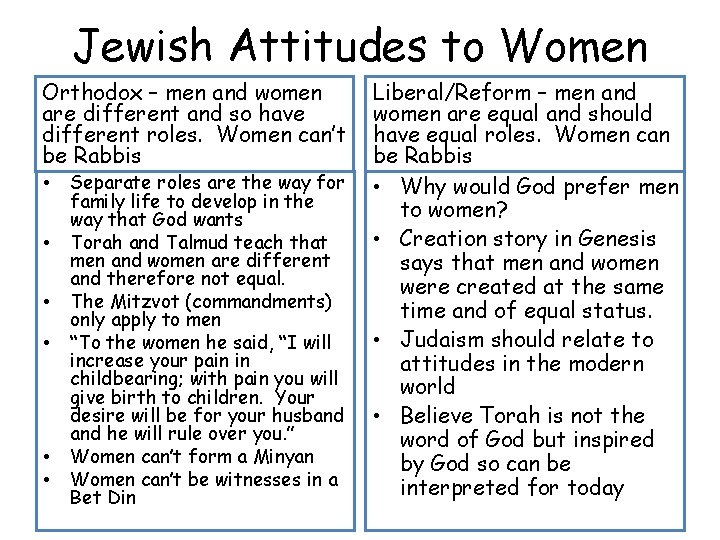 Jewish Attitudes to Women Orthodox – men and women are different and so have