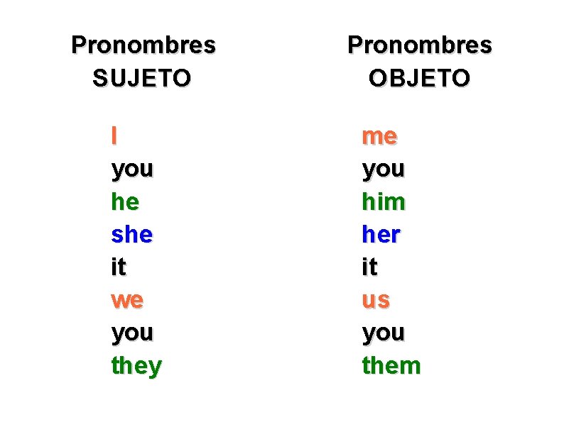 Pronombres SUJETO I you he she it we you they Pronombres OBJETO me you